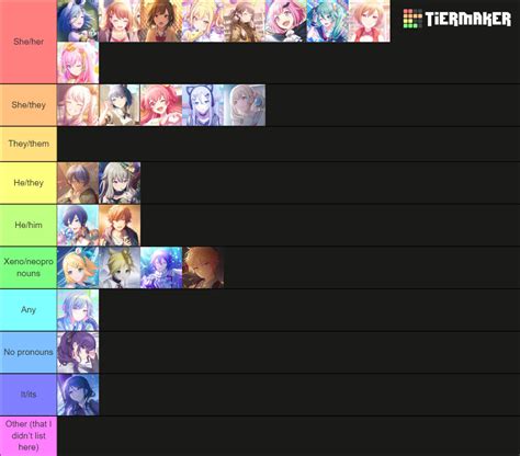 Pjsk Pronouns Tier List Community Rankings Tiermaker