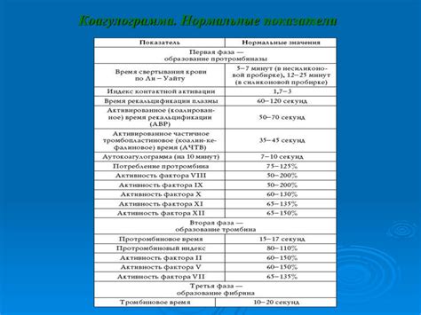 Основная коагулограмма - online presentation