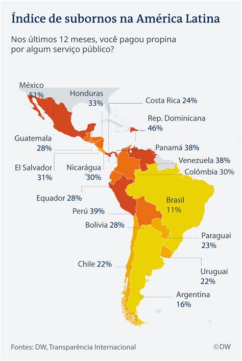 Wilson Vieira Corrup O O C Ncer Da Am Rica Latina