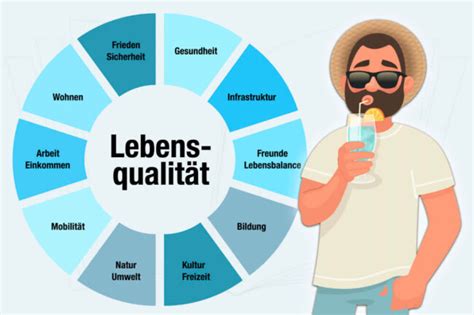 Charakterisierung Schreiben Aufbau Beispiele Tipps