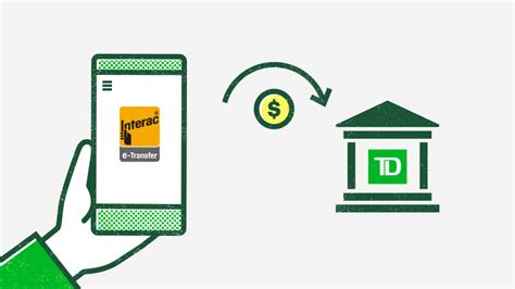 Send Money Using Interac E Transfer Td Canada Trust