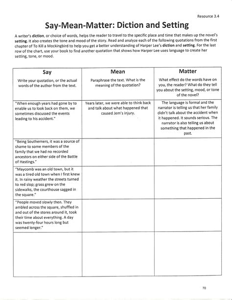 To Kill a Mockingbird - Miss Palmer's 8th Grade ELA