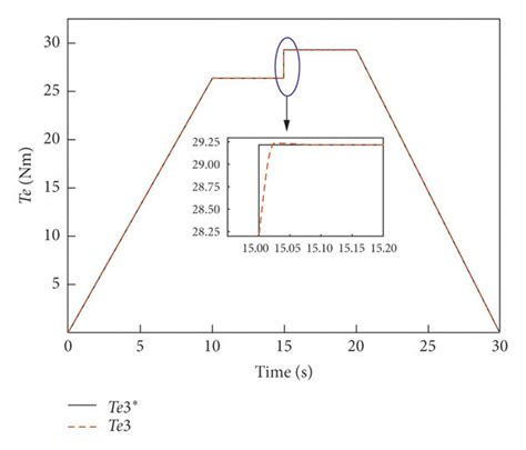 Output torque change curve of the four motors when the fourth motor ...