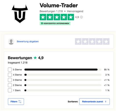 Volume Trader Erfahrung Marcus Schulz Kosten