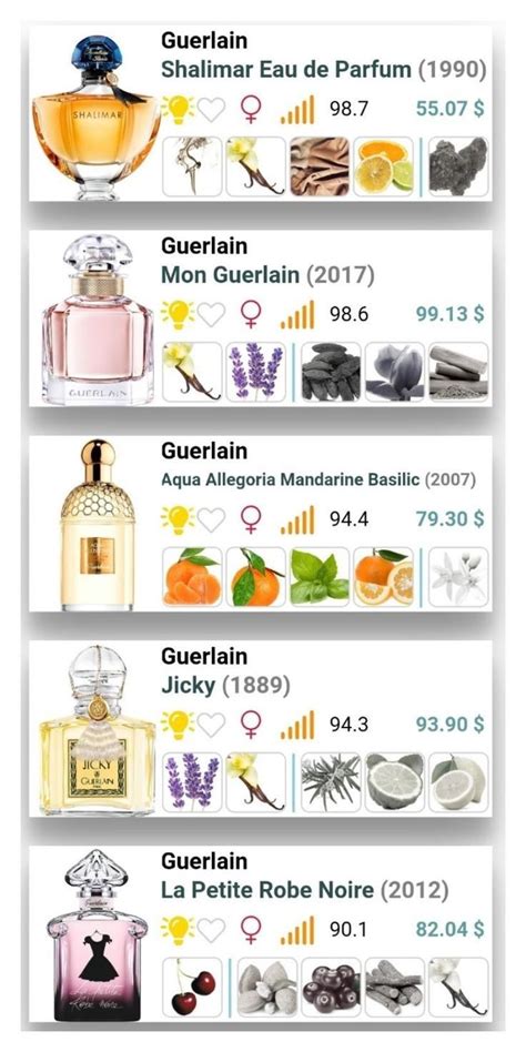Pin on Perfumes/ Fragances | Fragrances perfume woman, Vanilla perfume ...