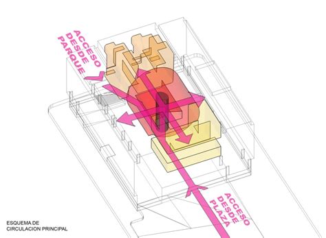Diagrama De Arquitectura Descarga Ayuda The Best Porn Website