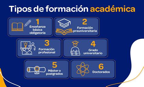 Oque É Formação Academica - Formación académica 6 beneficios que aporta a la sociedad 🥇