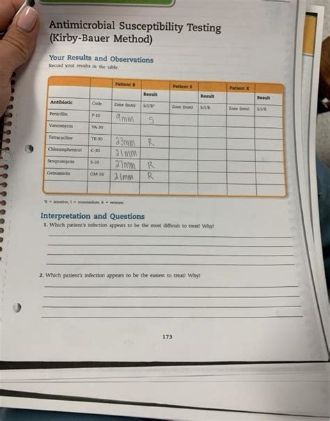 Solved Antimicrobial Susceptibility Testing Kirby Bauer Chegg