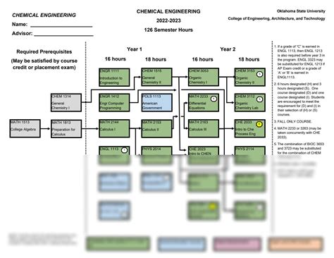 Solution Chemical Engineering Flowchart Studypool