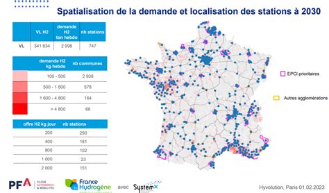 Mobilité hydrogène De la nécessité de planifier un déploiement