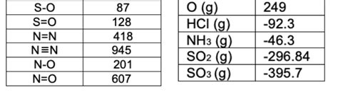 Solved This the combustion reaction of C2H6. Calculate the | Chegg.com