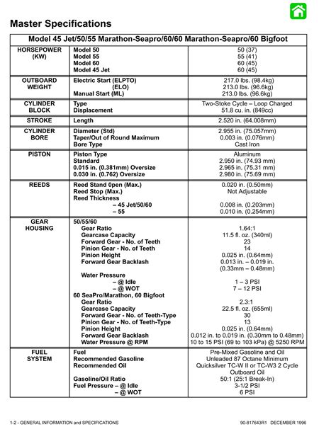 Mercury 25hp Bigfoot Outboard Service Manual 2