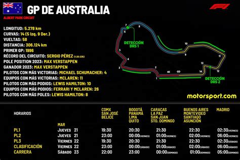 Horarios para el GP de Australia F1 2024 y dónde ver