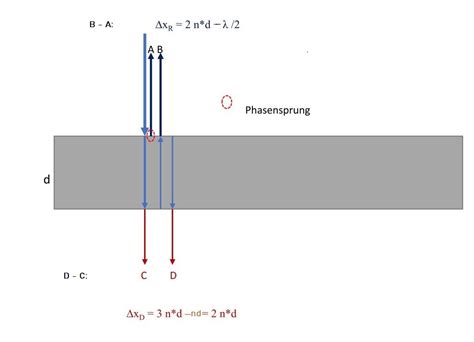 P 26 Interferenz an dünnen Schichten Theorie