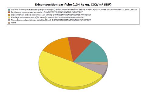 Graphique PCE Arbres C Documentation des logiciels IZUBA énergies