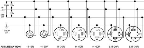 The Complete Guide to NEMA L15-30 Wiring Diagrams