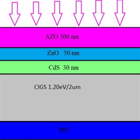 Schematic Of The Cigs Thin Film Solar Cell Structure Download Scientific Diagram