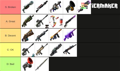 Fortnite Creative Mythic Weapons Tier List Community Rankings