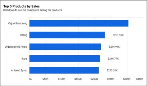 bar graphs mastery visualizing sales success bold bi