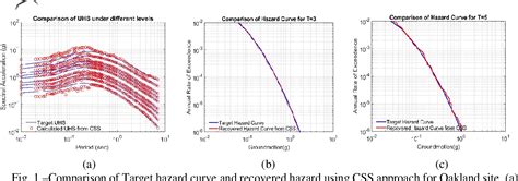 Figure 1 From UNDERSTANDING AND DESIGN OF SEISMICALLY ISOLATED STRUTURE