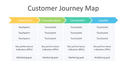 Customer Journey Mapping PowerPoint Template PPT Templates Lupon Gov Ph