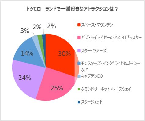 2015年04月の記事 | ディズニー裏話・雑学・トリビアが2,000話以上！ディズニーブログ 「じゃみログ」