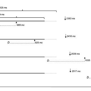 Experiment Schematic Representation Of Temporal Sequence In Stimulus