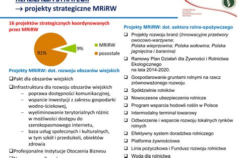 Strategia Rozwoju Gotowa Teraz Czas Na Rozw J Przepisy I Regulacje