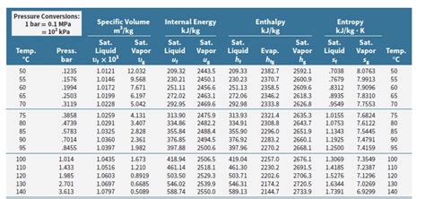 solved pressure conversions  bar  mpa  kpa temp cheggcom