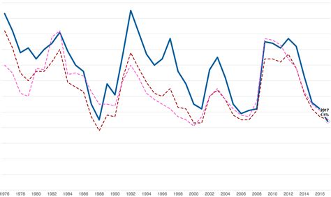 Racial breakdown - Stats and the City | Crain's New York Business