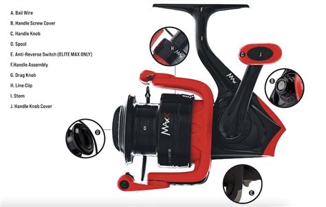 Abu Garcia Reel Parts Diagram Details Diagram Lens