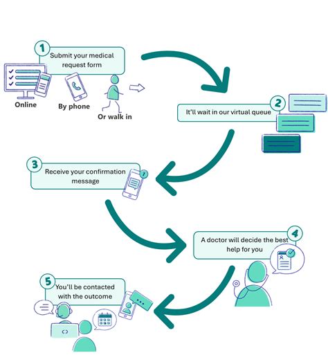 Appointments - Countesthorpe Health Centre
