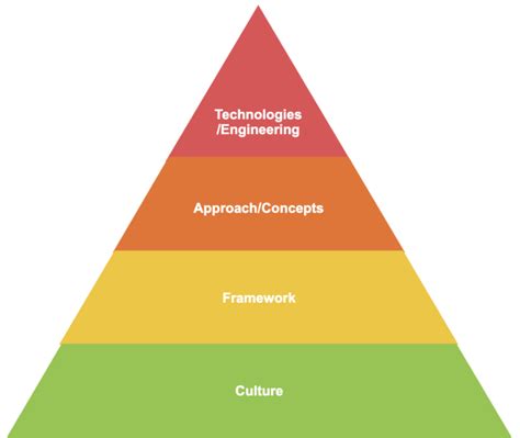 What Is Devops A System Engineers Journey And Perspective Mantel