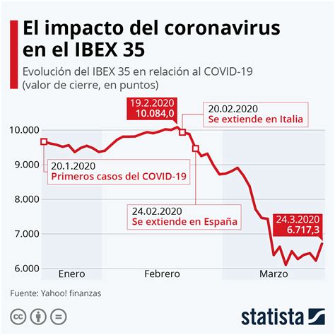 Pasteles Ahuyentar Inhibir Puntos Ibex 35 Atención Separación Bueno