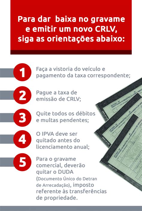 Baixa De Gravame O Que É