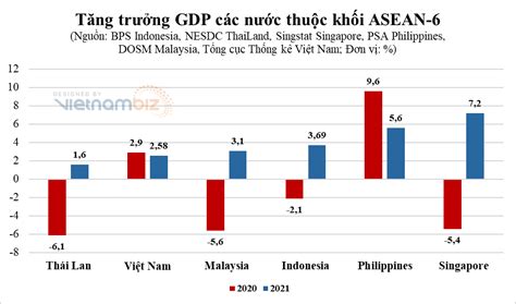 Chia sẻ với hơn 79 về mô hình phát triển kinh tế đông nam á hay nhất