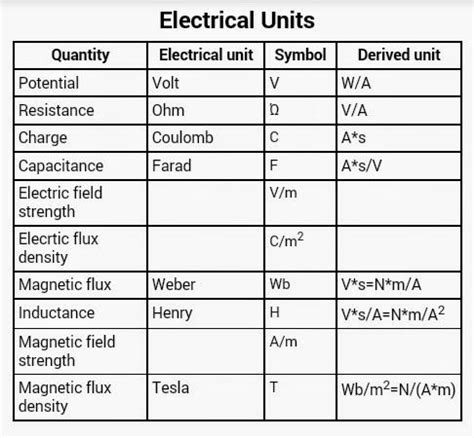 Fine Beautiful Power Formula Units Grade 10 Chemistry Worksheets