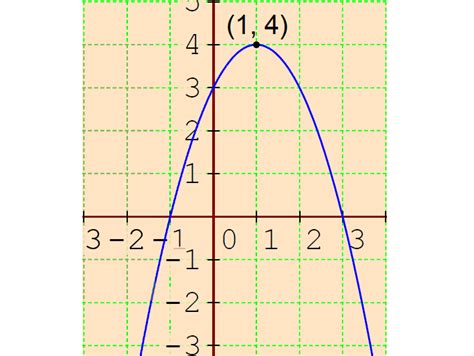 Vertex of quadratic function - qustdrop