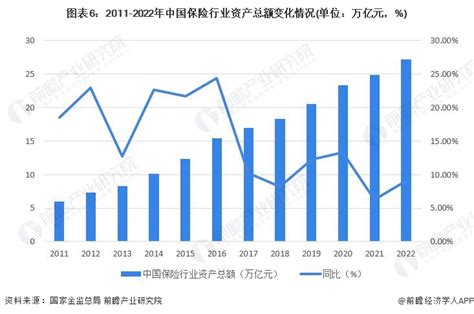 预见20232023年中国保险行业全景图谱 附市场规模竞争格局和发展前景等 行业研究报告 前瞻网