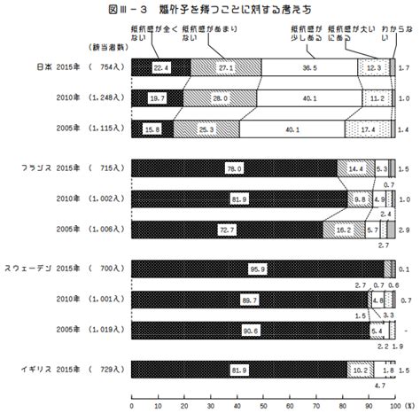 N分のn乗？ その2 3 山神ゆたか（ 山神裕