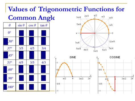 Ppt Stuff You Must Know For The Ap Calculus Exam Powerpoint