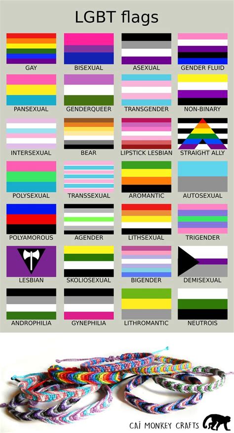 Gay pride flags and their meanings - reterstories