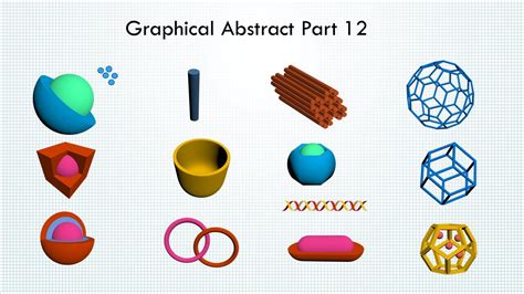 graphical abstract part  youtube