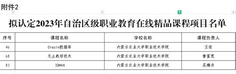 喜报丨学院3门课程获批认定为自治区级职业教育在线精品课程 内蒙古农业大学职业技术学院