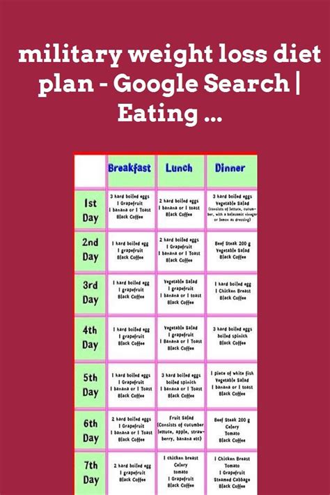 Diet Chart For Weight Loss