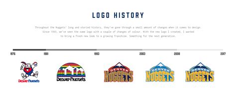 Denver Nuggets | rebrand on Behance