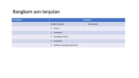 Strategi Pengembangan Kompetensi Ppt