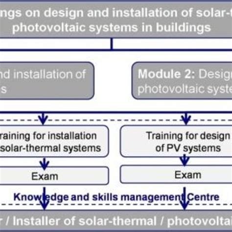 Schematic Representation Of Training Structure Download Scientific