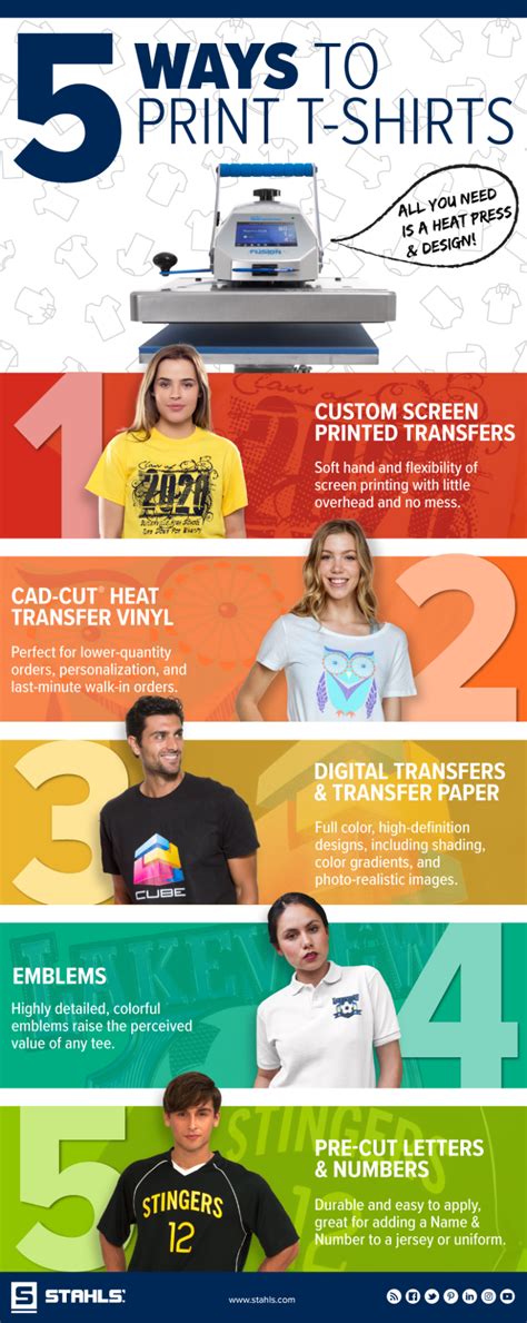 5 Ways To Print T Shirts With A Heat Press Stahls Blog Tshirt Print Custom T Shirt