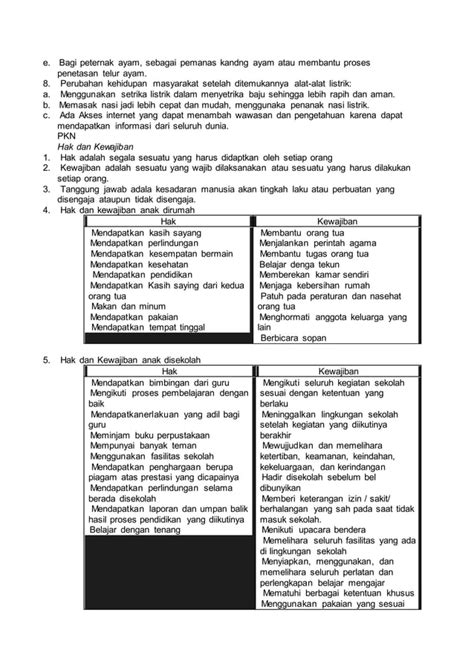 Ringkasan Materi Tema 3 Subtema 1 Kelas 6 PDF